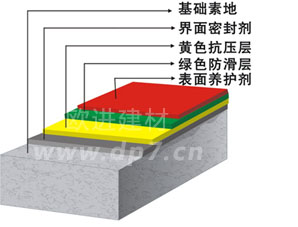 無震動降噪音防滑坡道-歐進(jìn)地坪m.kghy.com.cn