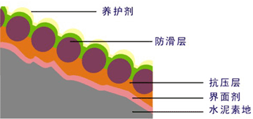 無震動降噪音防滑坡道-歐進(jìn)地坪m.kghy.com.cn