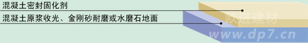 混凝土密封固化劑地坪施工廠家-歐進建材