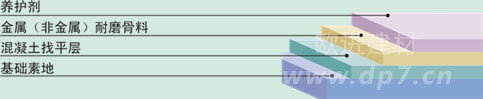 金屬骨料耐磨地坪-歐進(jìn)建材m.kghy.com.cn