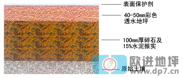 歐進彩色透水混凝土工藝流程-透水混凝土地坪技術參數