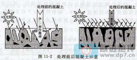 混凝土滲透硬化劑地坪硬化原理-歐進建材