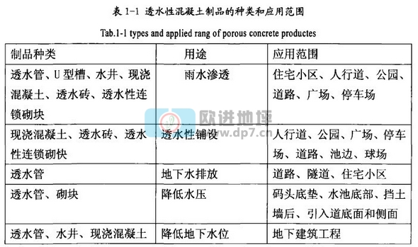 透水混凝土地坪鋪面的定義和分類-歐進建材m.kghy.com.cn