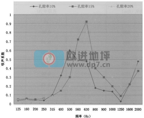 透水性生態混凝土地坪吸聲降噪的研究