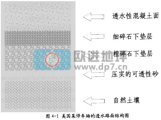 透水混凝土結構層形式-歐進建材m.kghy.com.cn